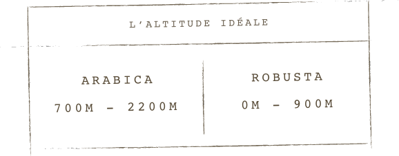 Tabella altitudine caffè